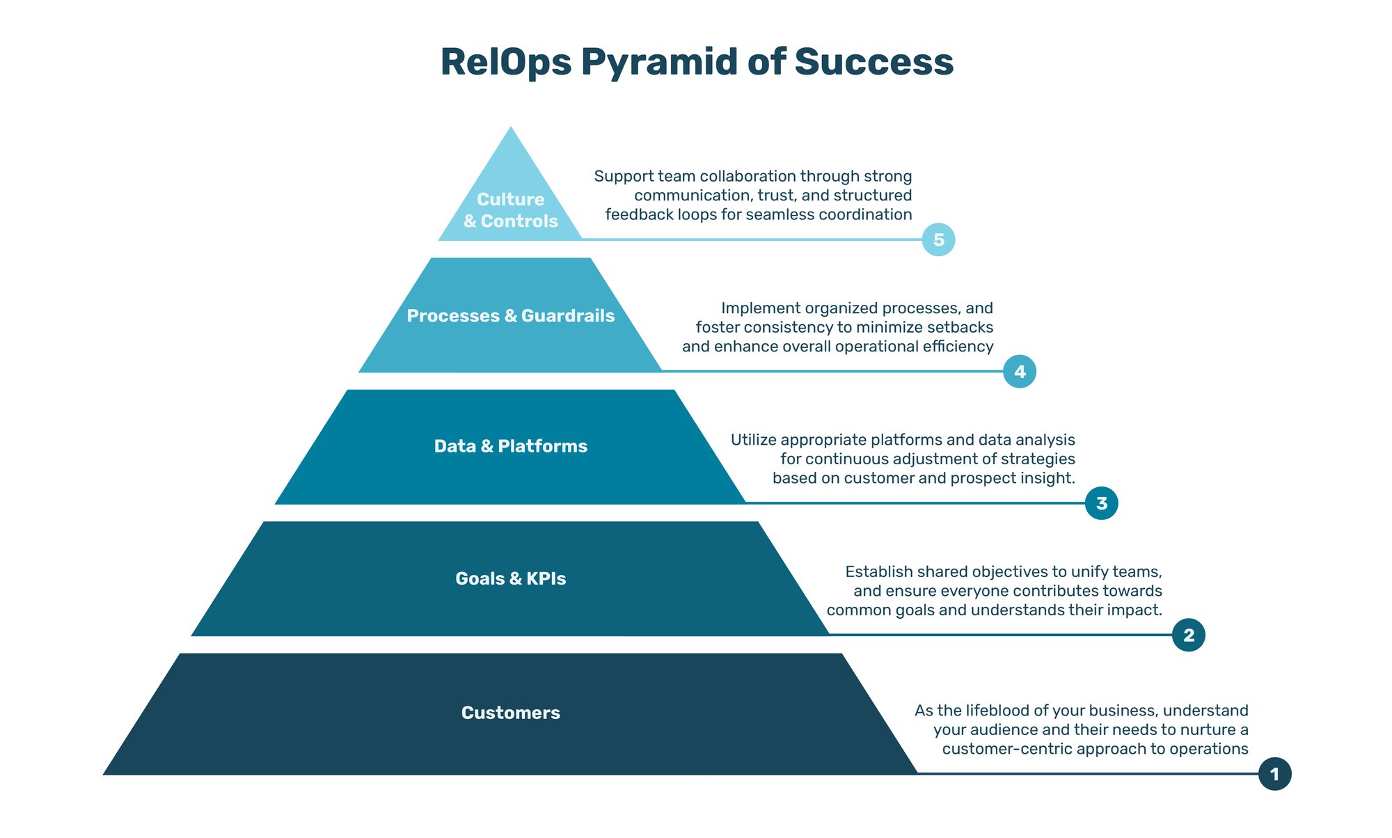 RelOps-Pyramid-Success